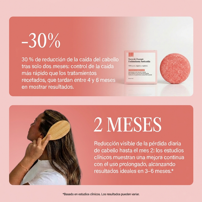 Stimulating Anti-Hair Loss | Hair Shampoo - DHT Safe
